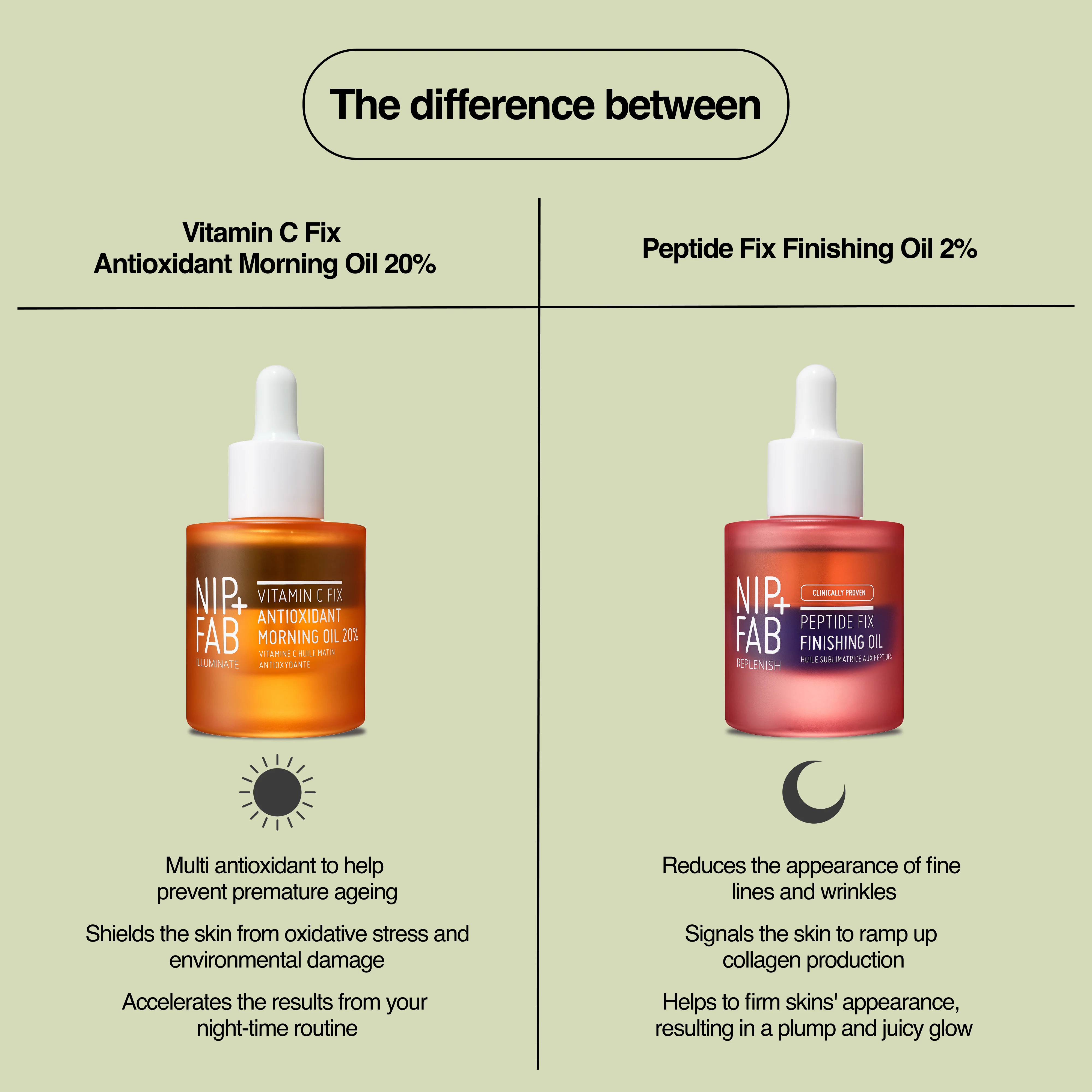 Glow Restore Oil Duo - Peptides & Vitamin C - Image 4
