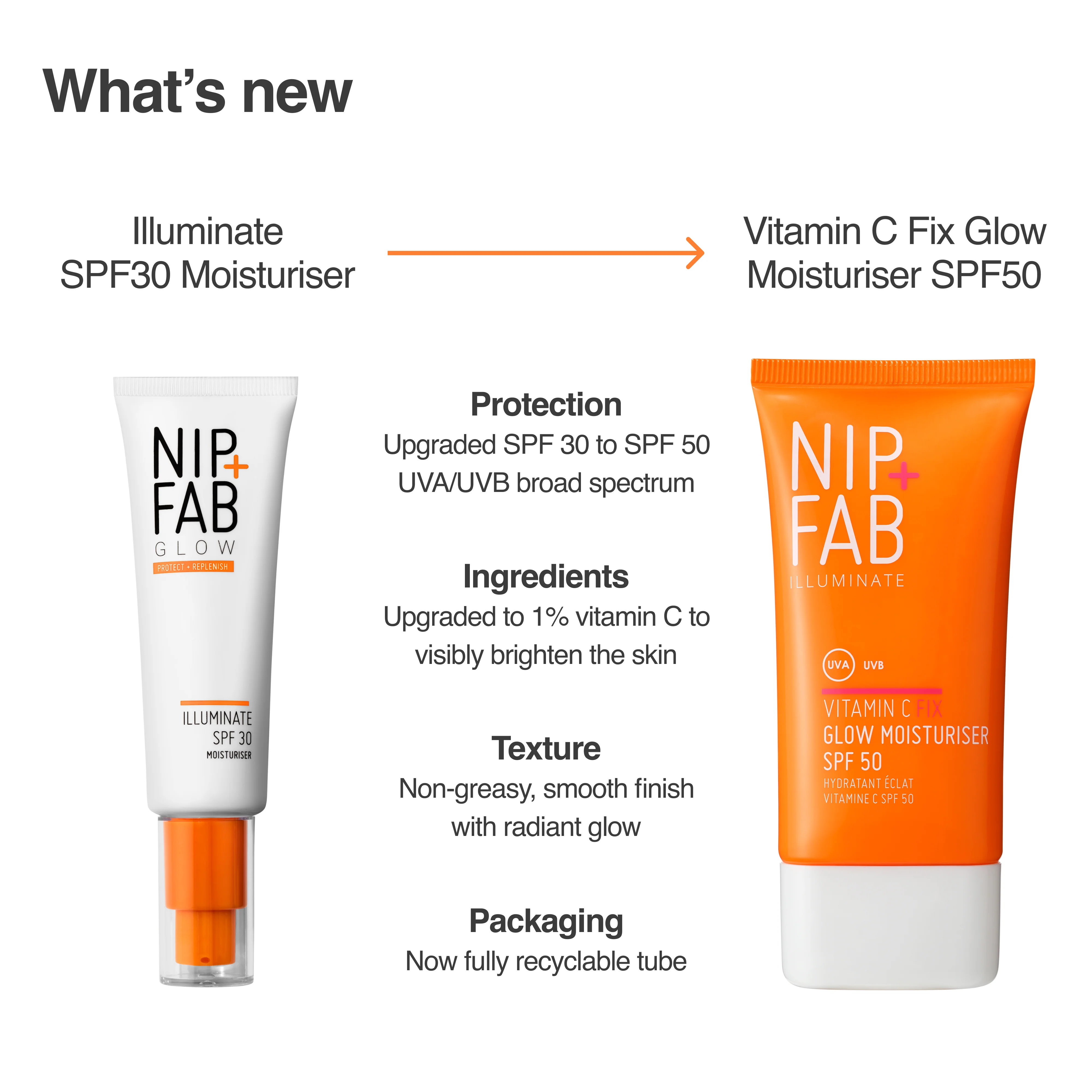 Vitamin C Fix Glow Moisturiser SPF 50 50ml - Image 3